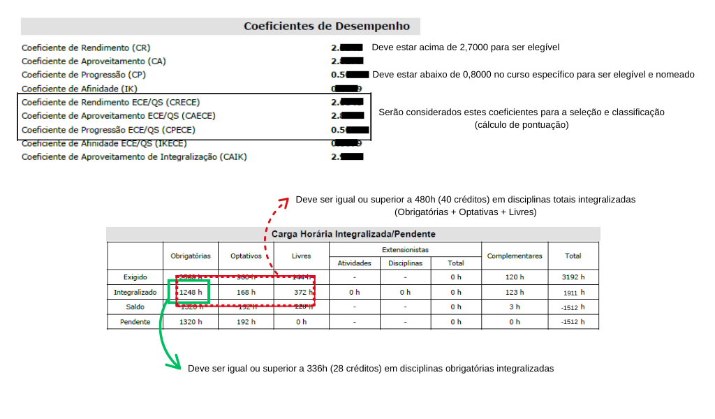 indicacao_de_coeficientes.png